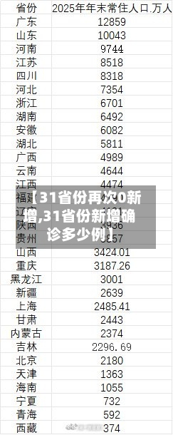 【31省份再次0新增,31省份新增确诊多少例】