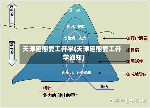 天津延期复工开学(天津延期复工开学通知)