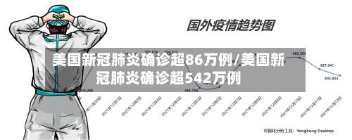 美国新冠肺炎确诊超86万例/美国新冠肺炎确诊超542万例
