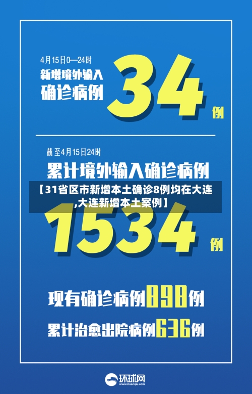 【31省区市新增本土确诊8例均在大连,大连新增本土案例】