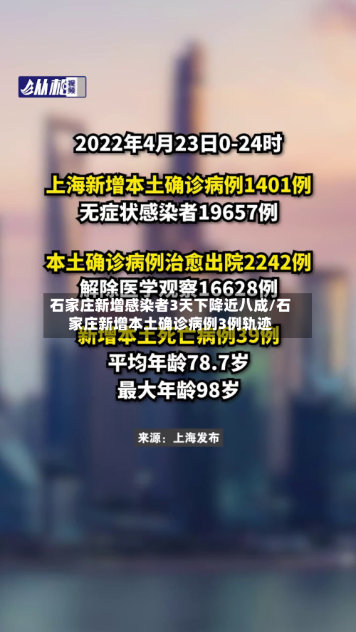 石家庄新增感染者3天下降近八成/石家庄新增本土确诊病例3例轨迹