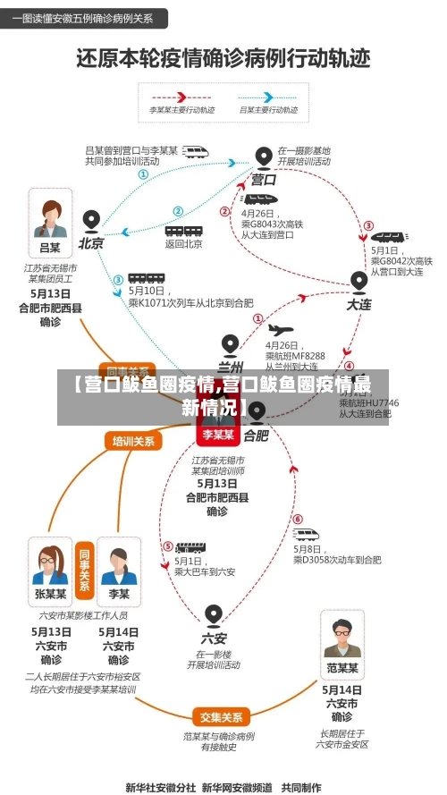 【营口鲅鱼圈疫情,营口鲅鱼圈疫情最新情况】
