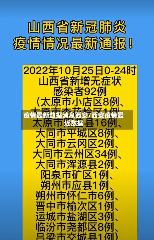 疫情最新数据消息西安/西安疫情最近数据