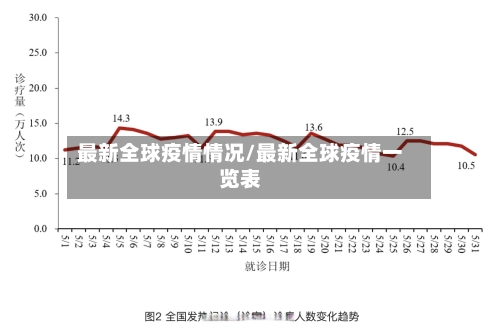 最新全球疫情情况/最新全球疫情一览表