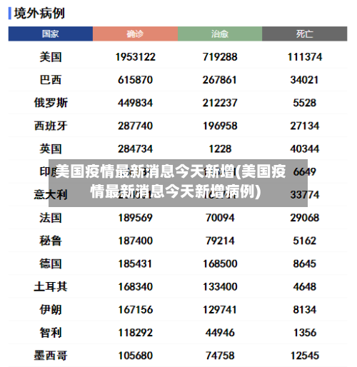 美国疫情最新消息今天新增(美国疫情最新消息今天新增病例)