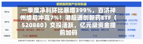 一季度净利环比暴增399%，百济神州绩后冲高7%！港股通创新药ETF（520880）交投活跃，亿元级资金提前加码