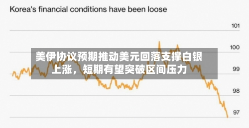 美伊协议预期推动美元回落支撑白银上涨，短期有望突破区间压力
