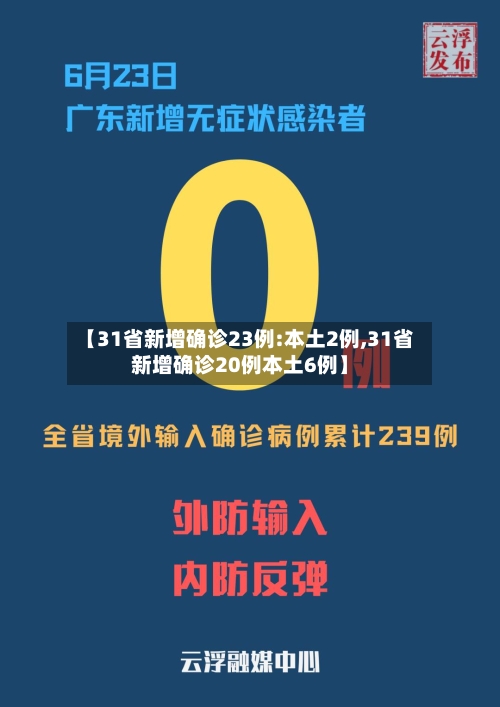 【31省新增确诊23例:本土2例,31省新增确诊20例本土6例】