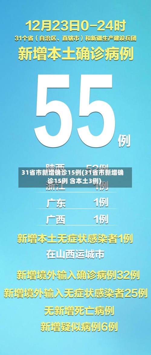 31省市新增确诊15例(31省市新增确诊15例 含本土3例)