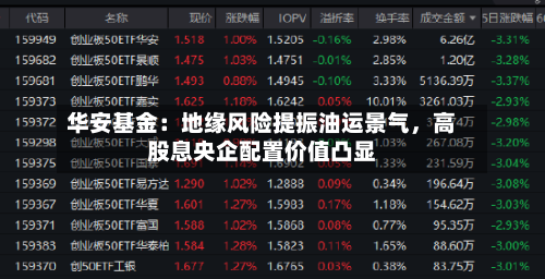 华安基金：地缘风险提振油运景气，高股息央企配置价值凸显