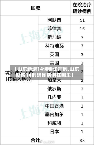 【山东新增14例确诊病例,山东新增14例确诊病例在哪里】