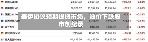 美伊协议预期提振市场，油价下跌股市创纪录