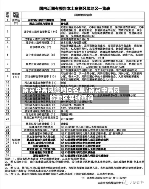 南京中高风险地区名单/南京中高风险地区实时查询