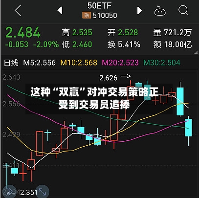 这种“双赢”对冲交易策略正受到交易员追捧