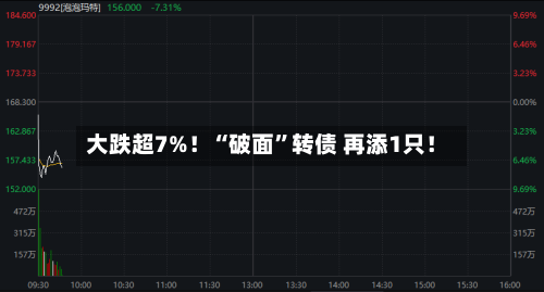 大跌超7%！“破面”转债 再添1只！