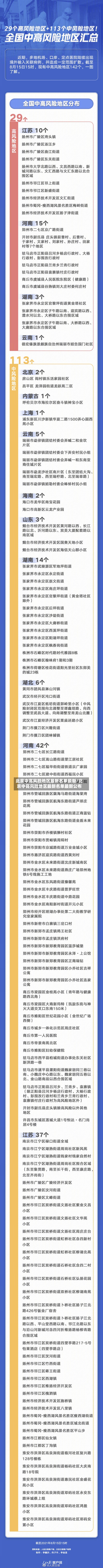 北京中高风险地区最新名单最新/北京中高风险地区最新名单最新公布
