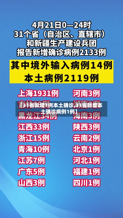 【31省新增1例本土确诊,31省新增本土确诊病例1例】