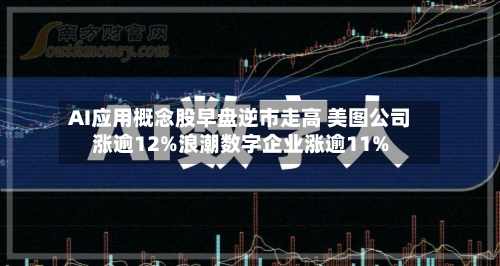 AI应用概念股早盘逆市走高 美图公司涨逾12%浪潮数字企业涨逾11%