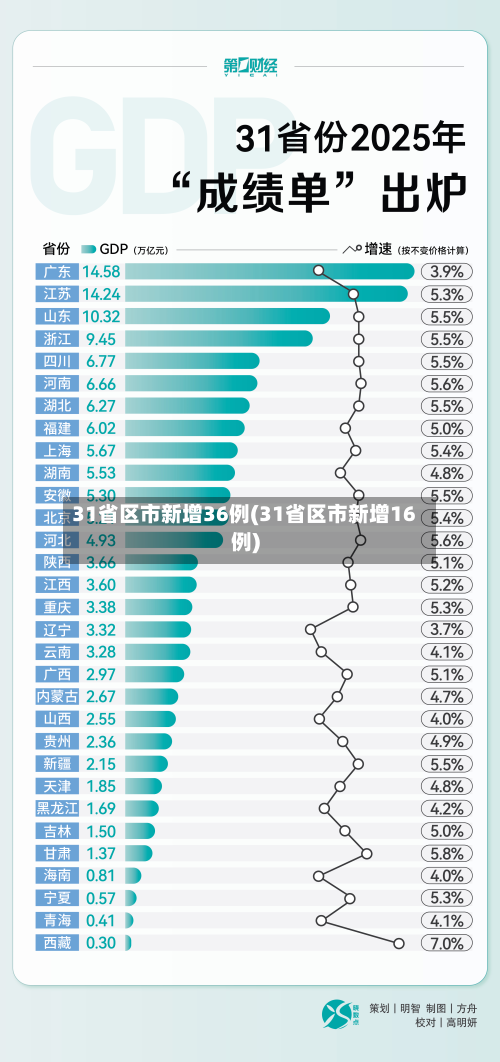 31省区市新增36例(31省区市新增16例)