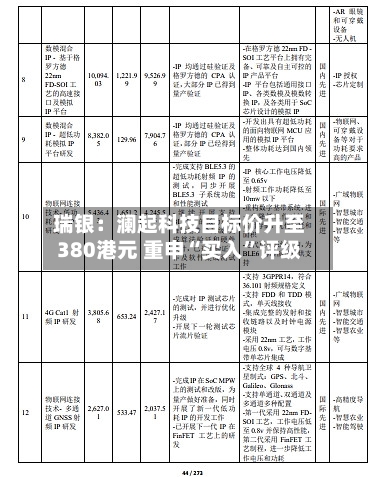 瑞银：澜起科技目标价升至380港元 重申“买入”评级