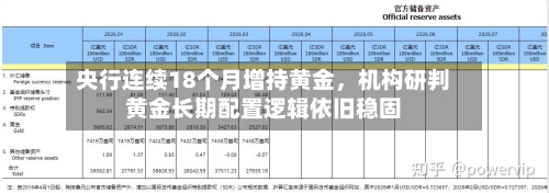央行连续18个月增持黄金，机构研判黄金长期配置逻辑依旧稳固
