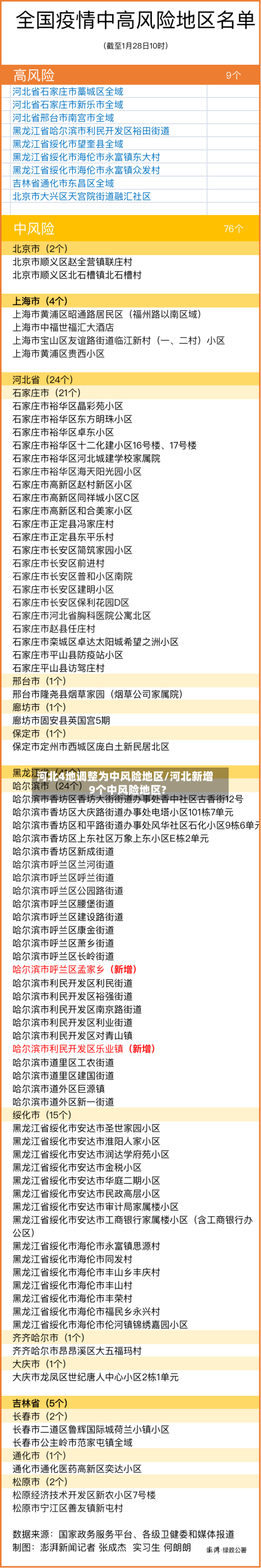 河北4地调整为中风险地区/河北新增9个中风险地区?