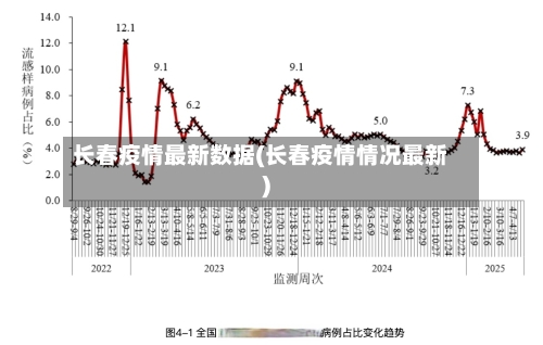 长春疫情最新数据(长春疫情情况最新)