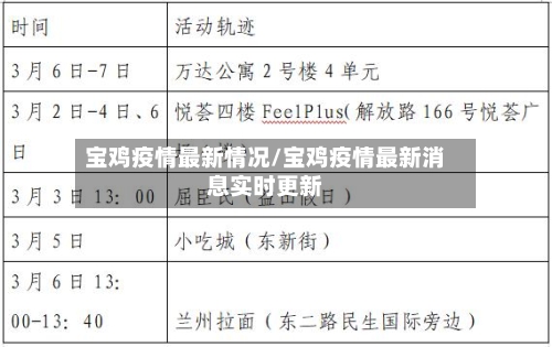 宝鸡疫情最新情况/宝鸡疫情最新消息实时更新