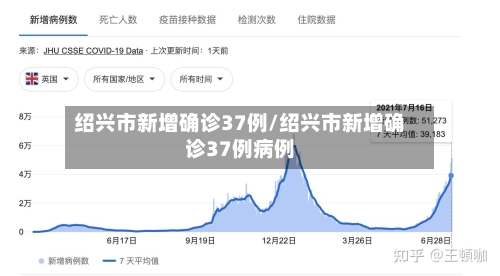 绍兴市新增确诊37例/绍兴市新增确诊37例病例