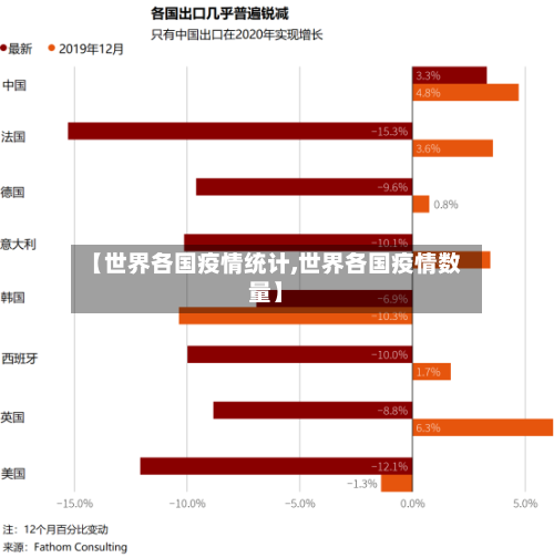 【世界各国疫情统计,世界各国疫情数量】