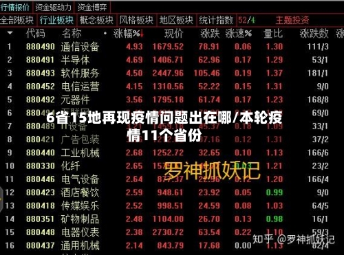 6省15地再现疫情问题出在哪/本轮疫情11个省份