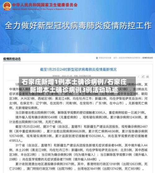 石家庄新增1例本土确诊病例/石家庄新增本土确诊病例3例活动轨迹