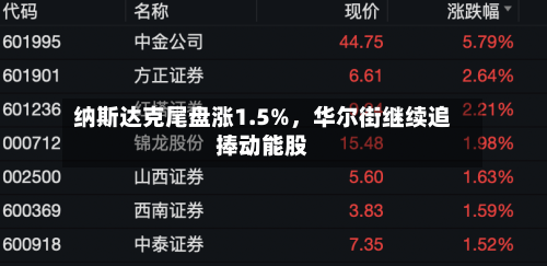纳斯达克尾盘涨1.5%，华尔街继续追捧动能股