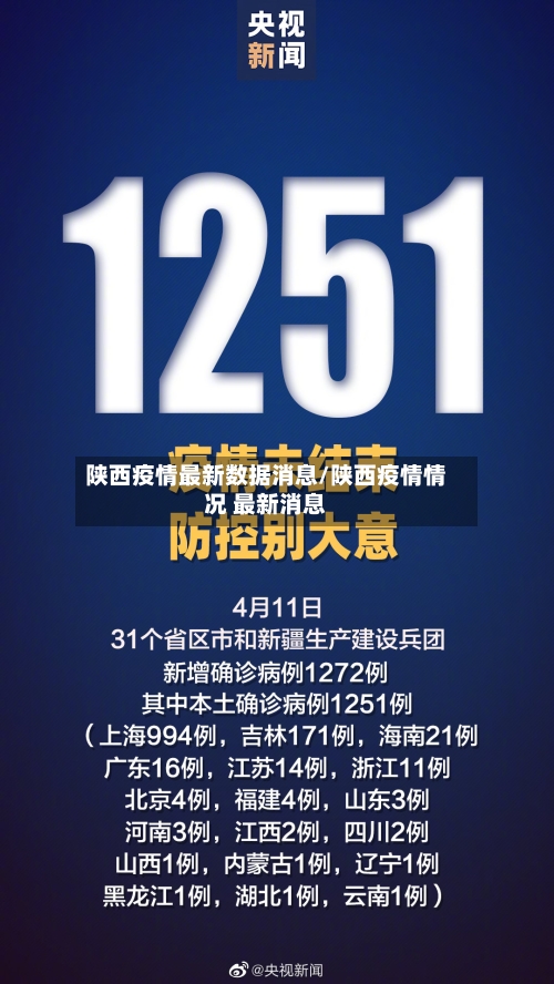 陕西疫情最新数据消息/陕西疫情情况 最新消息