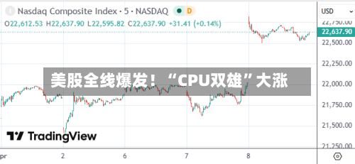 美股全线爆发！“CPU双雄”大涨