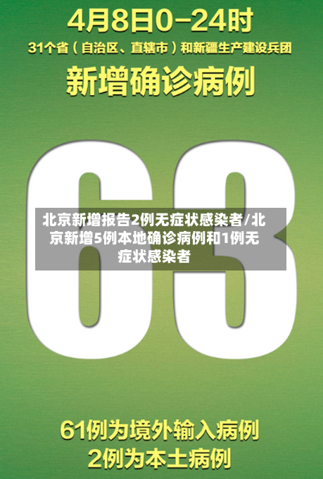 北京新增报告2例无症状感染者/北京新增5例本地确诊病例和1例无症状感染者