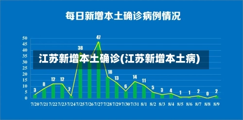 江苏新增本土确诊(江苏新增本土病)