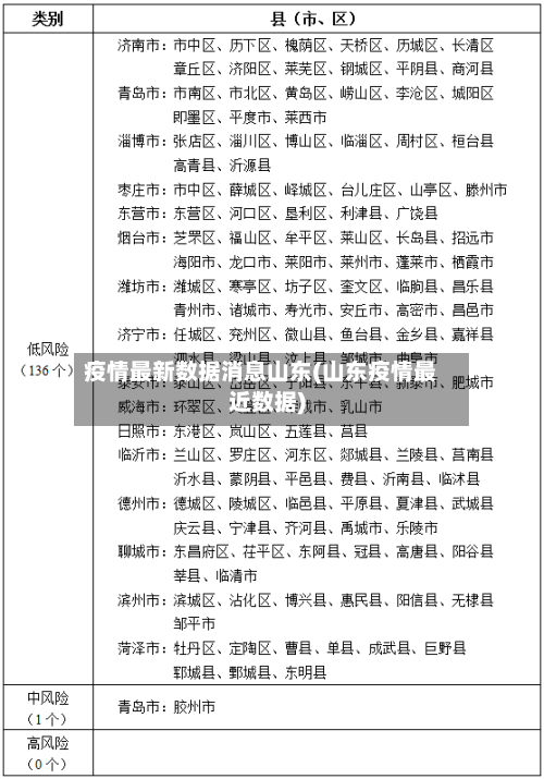 疫情最新数据消息山东(山东疫情最近数据)