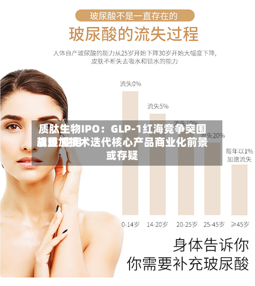 质肽生物IPO：GLP-1红海竞争突围艰难 费用战叠加技术迭代核心产品商业化前景或存疑