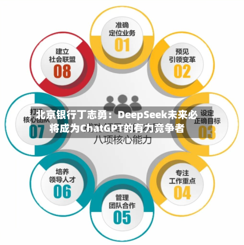 北京银行丁志勇：DeepSeek未来必将成为ChatGPT的有力竞争者