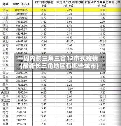 一周内长三角三省12市现疫情(最新长三角地区有哪些城市)