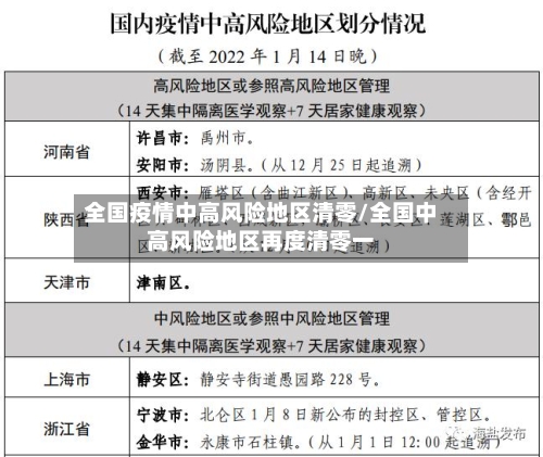 全国疫情中高风险地区清零/全国中高风险地区再度清零一