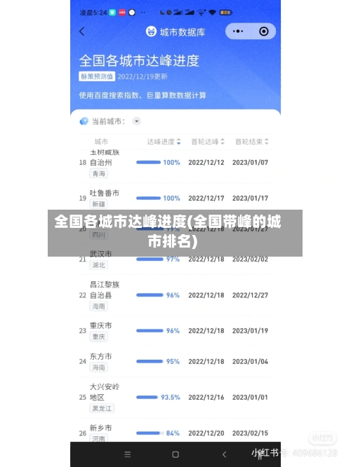 全国各城市达峰进度(全国带峰的城市排名)