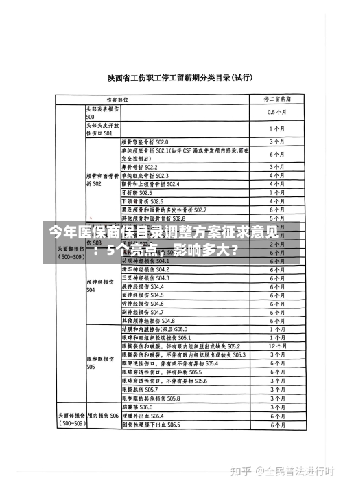 今年医保商保目录调整方案征求意见：5个亮点，影响多大？
