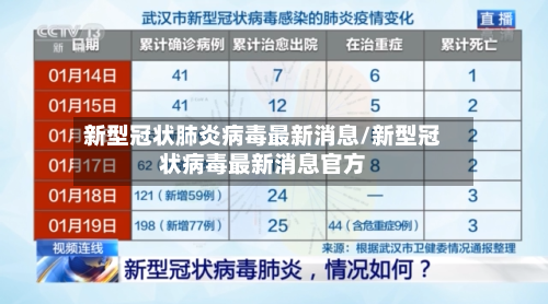 新型冠状肺炎病毒最新消息/新型冠状病毒最新消息官方