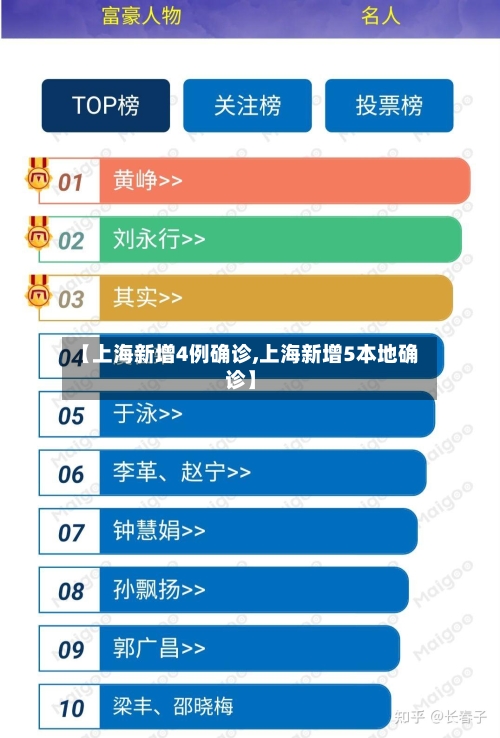 【上海新增4例确诊,上海新增5本地确诊】