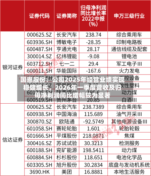 国恩股份：公司2025年经营业绩实现稳健增长，2026年一季度营收及归母净利润同比增幅较为显著
