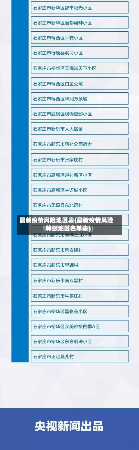 最新疫情风险地区表(最新疫情风险等级地区名单表)
