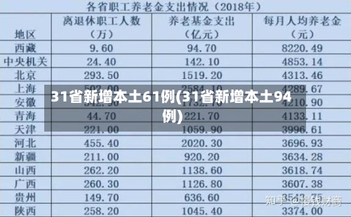 31省新增本土61例(31省新增本土94例)