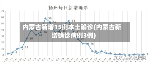 内蒙古新增15例本土确诊(内蒙古新增确诊病例3例)